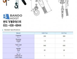 레바 블럭 및 체인 블럭